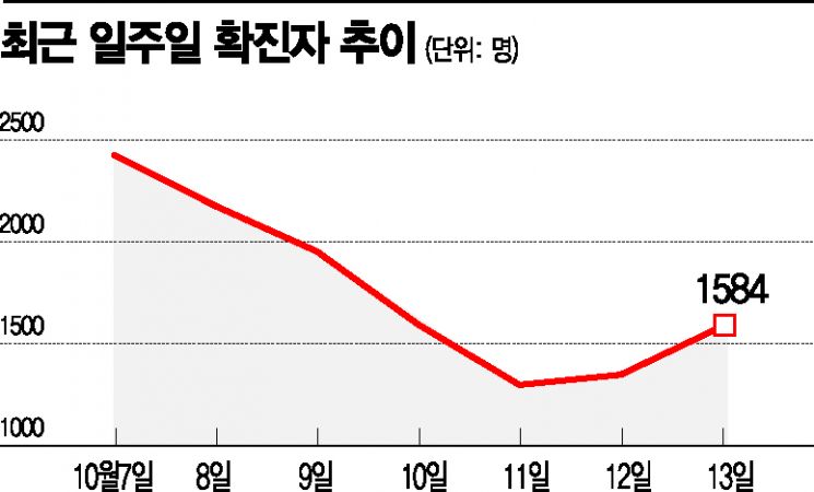 식당·카페 자정까지 영업시간 연장할까 
