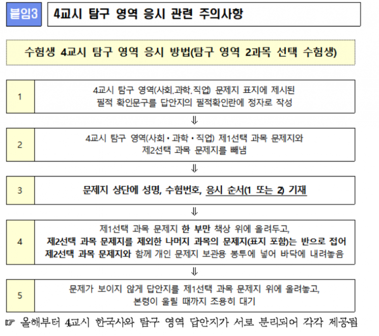 올해 수능 탐구영역 답안지 분리 제공…본인확인 때 마스크 내려야