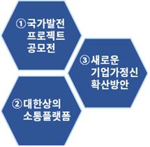 최태원號 서울상의, 회장단 회의 개최…화두는 '新 기업가 정신'