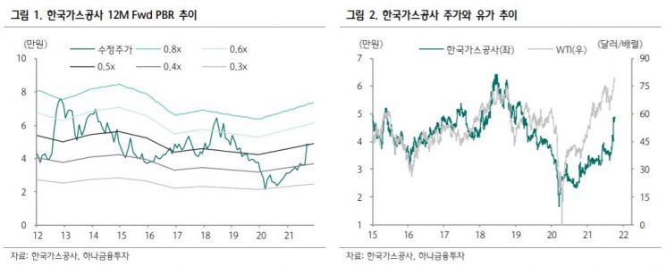[클릭 e종목]"한파 오며 가격 추가 인상"…한국가스공사 목표가 40%↑