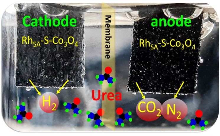 요소 전기 분해를 통한 수소 생산 전기셀