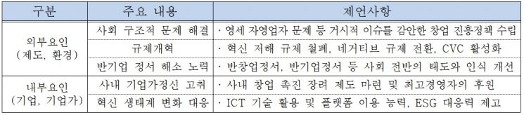 기업가정신 르네상스를 위한 제언 요약/자료=전경련, 한국경영학회