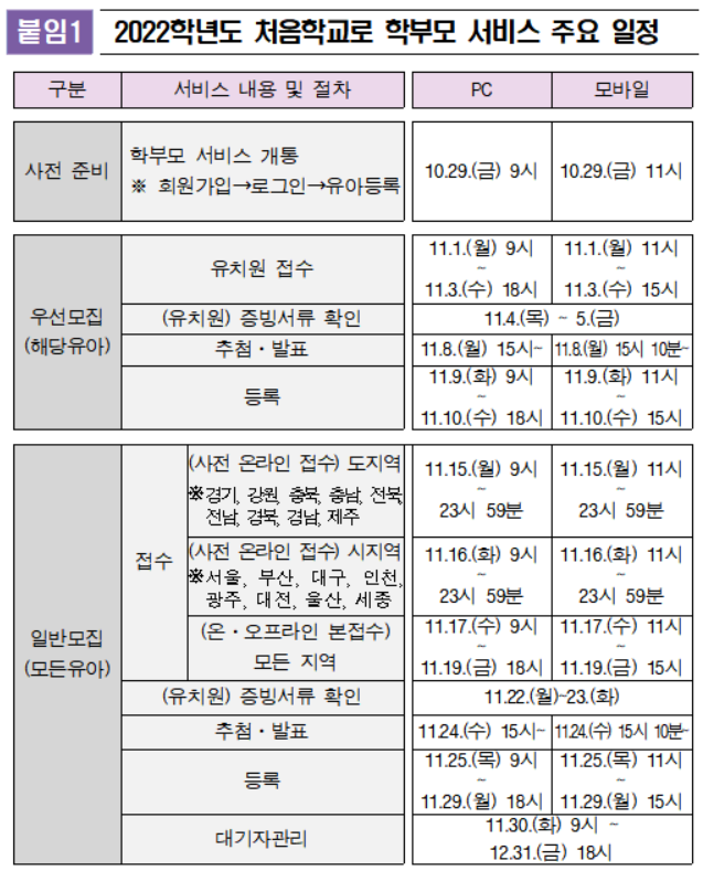 '처음학교로' 모바일로 유치원 접수·등록까지 가능해진다