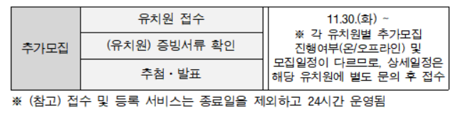 '처음학교로' 모바일로 유치원 접수·등록까지 가능해진다