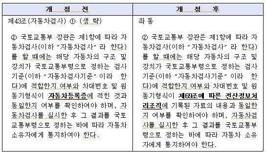 “자동차등록증 없어도 검사받을 수 있다” 10월14일부터 자동차등록증 제출의무 폐지