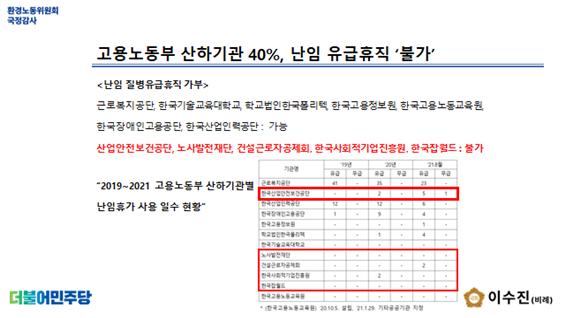 [2021 국감]"고용부 산하기관 5곳서 난임 유급휴직 불가" 지적
