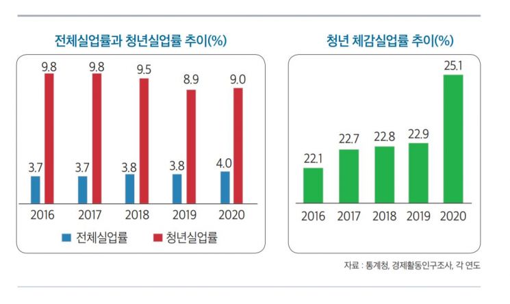 경총 대선 정책건의 "자유경제·기업가정신 존중받게 해야"