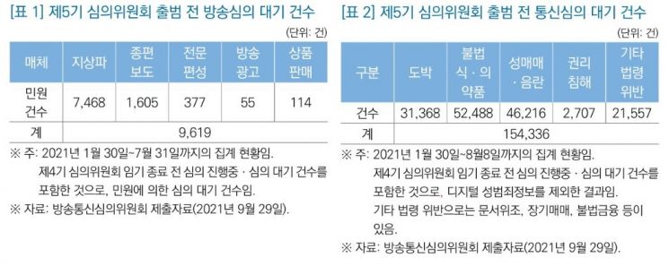 '7.5개월 공백' 방통심의위, 지각출범 해결책은[차민영의 포스트it]