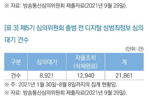 '7.5개월 공백' 방통심의위, 지각출범 해결책은[차민영의 포스트it]