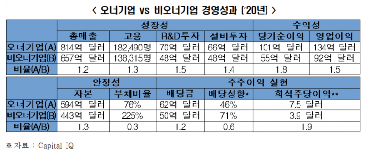 (자료제공=전국경제인연합회)