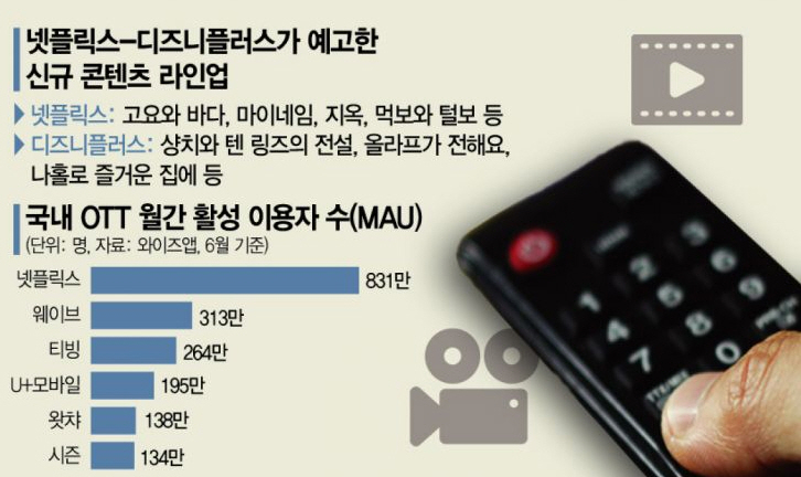 [종합]CJ·네이버 업은 OTT 티빙, '라인' 손잡고 해외간다…넷플릭스 맞짱