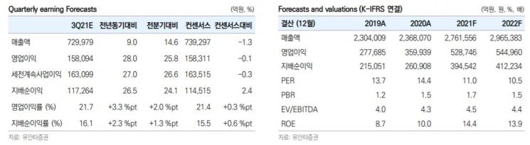 [클릭 e종목]"내년 반도체 가격 반등…삼성전자, 저가매수 전략 권고"