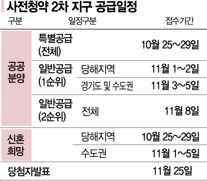 [실전재테크] 분양가 4·5·6억원 '청약게임'