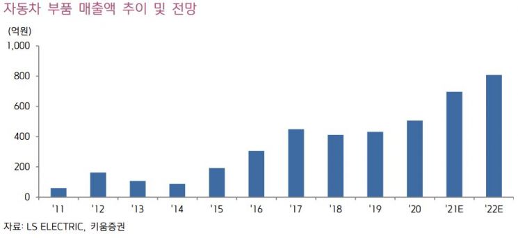 (제공=키움증권)