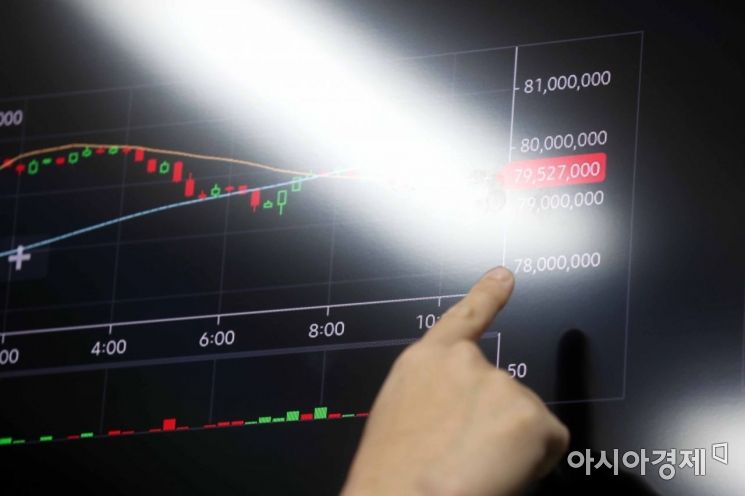 서울 용산구 코인원 고객센터 모니터에 비트코인 시세가 나오고 있다. /문호남 기자 munonam@