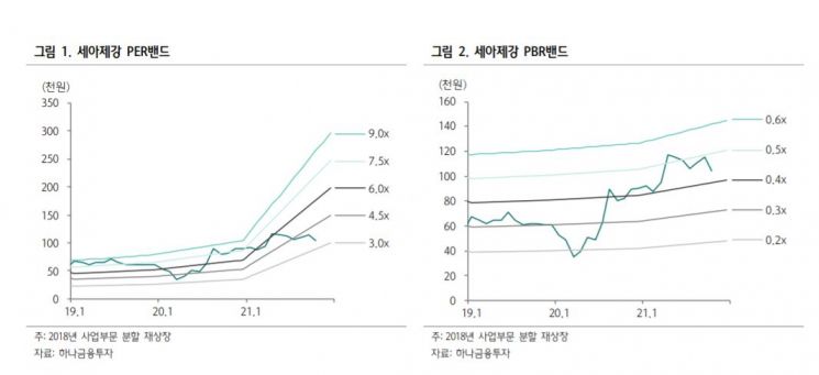 [클릭 e종목]"세아제강, 영업실적 대폭 개선…과도한 저평가" 