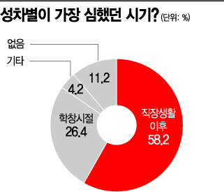[여성포럼10주년] 직장생활 시작부터 유리천장 실감하는 MZ세대