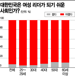 [여성포럼10주년] 직장생활 시작부터 유리천장 실감하는 MZ세대