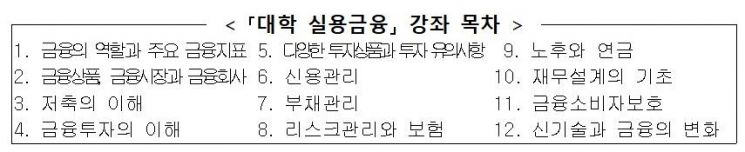 금감원, 2022년 1학기 '대학 실용금융' 강좌 신청 접수