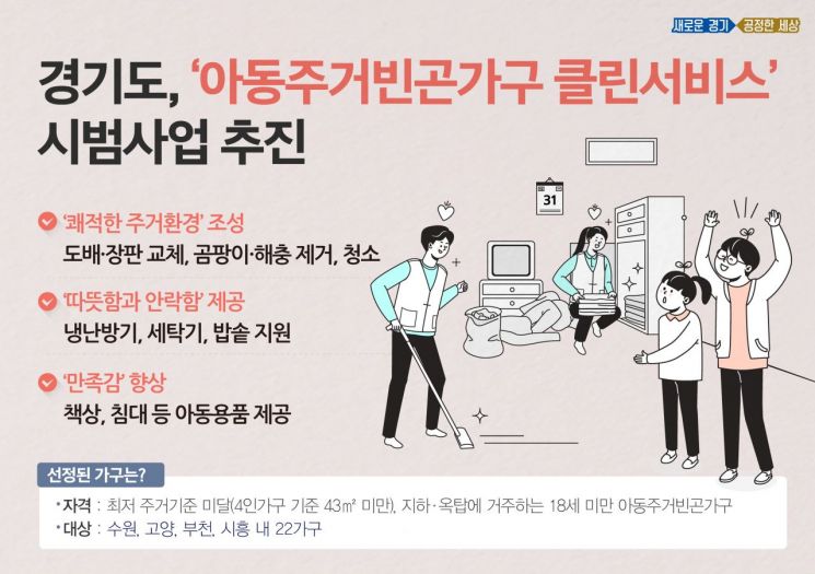 경기도 아동주거빈곤 10만 가구…클린서비스 시범 추진