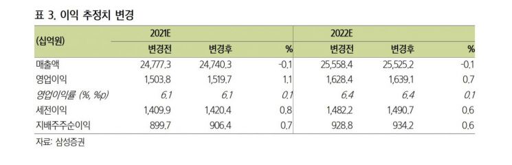 [클릭 e종목]KT, 이익 증대에 따른 배당 상승…"내년 더 좋다"