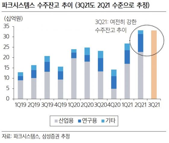 [클릭 e종목] “파크시스템스, 아쉬운 3분기 실적”