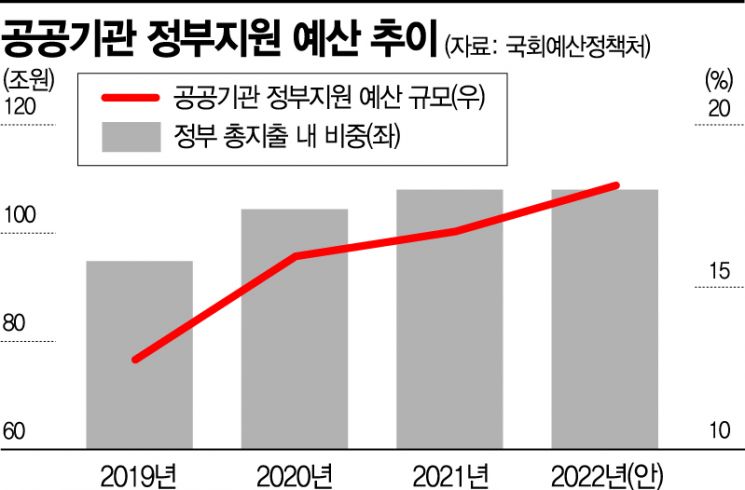 [단독]수천만원 드론 사놓고 사용無…예산만 늘리는 공공기관(종합)