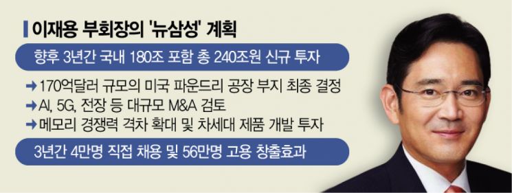 [이건희 1주기] 이재용 "겸허한 마음으로 새로운 삼성 위해 모두 나아가자"(종합)