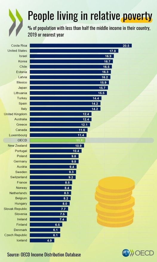 상대 빈곤율 OECD 4위…'오징어 게임', 한국 사회 슬픈 자화상