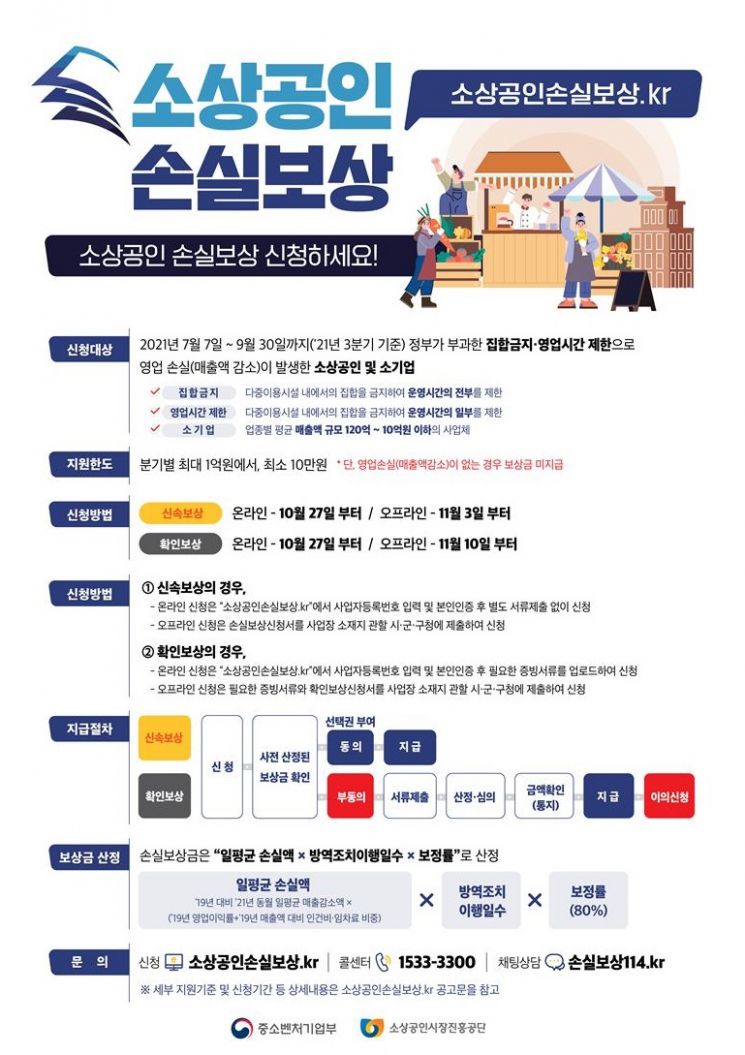 관악구·중랑구 등 소상공인 손실보상 총력 지원...27일부터 신청 받아