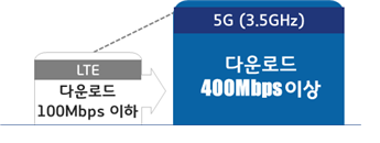 [종합]“시내버스도 5G 와이파이 달고 달린다”… 내년부터 3만대 업그레이드