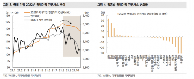 [굿모닝 증시]"인플레이션 우려 속 국내 증시 개별 종목 장세 예상"