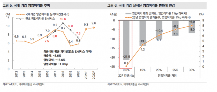 [굿모닝 증시]"인플레이션 우려 속 국내 증시 개별 종목 장세 예상"