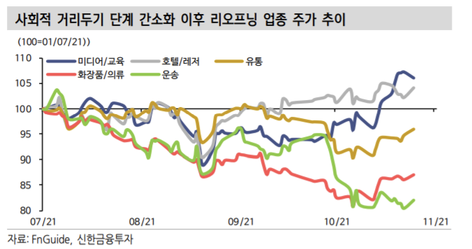 [굿모닝 증시]"인플레이션 우려 속 국내 증시 개별 종목 장세 예상"