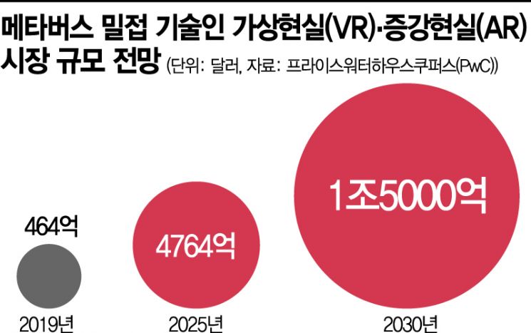 다가올 가상현실·돌아올 예전 일상…"성장과 회복에 투자하라"[실전재테크] 