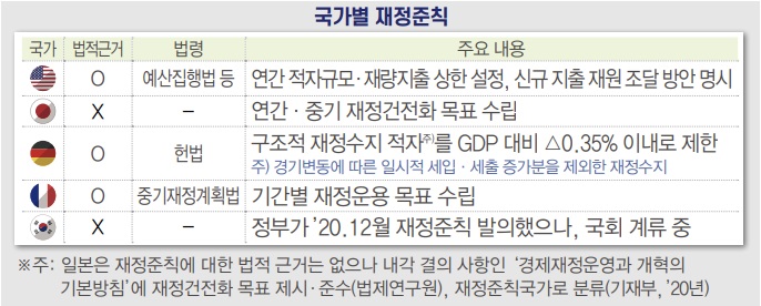 자료제공=한국경제연구원