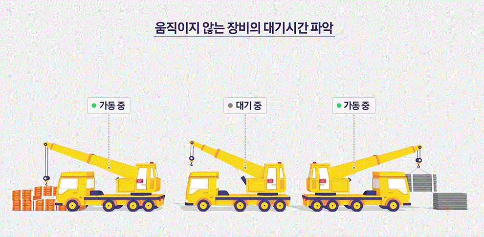 "안전사고 사전예방"…삼성물산, 장비 위험제거장치 R.E.D 개발