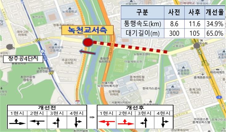 녹천교 개선 결과.[자료제공=서울경찰청]