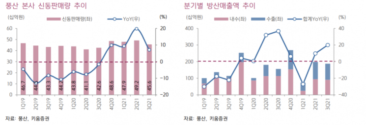 [클릭 e종목] "풍산, 방산 호조에 구리가격 상승 매력까지"