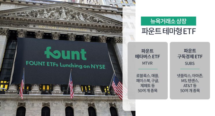 토종 AI 투자 파운트 '메타버스·구독경제 ETF' 美 시장 상륙 