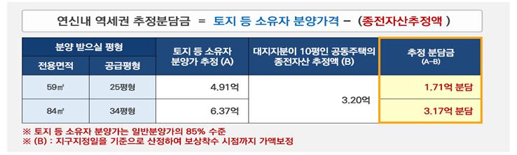 (자료제공=국토교통부)