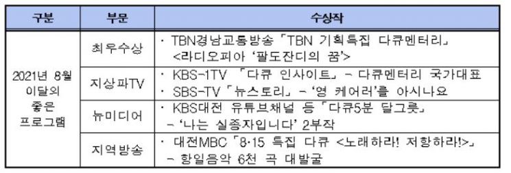 방통심의위, 8월 이달의 좋은 프로그램 5편 선정