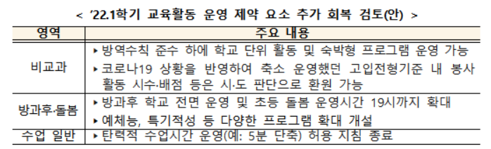 학교 '위드 코로나' 11월22일부터 전면등교…어떻게 바뀌나