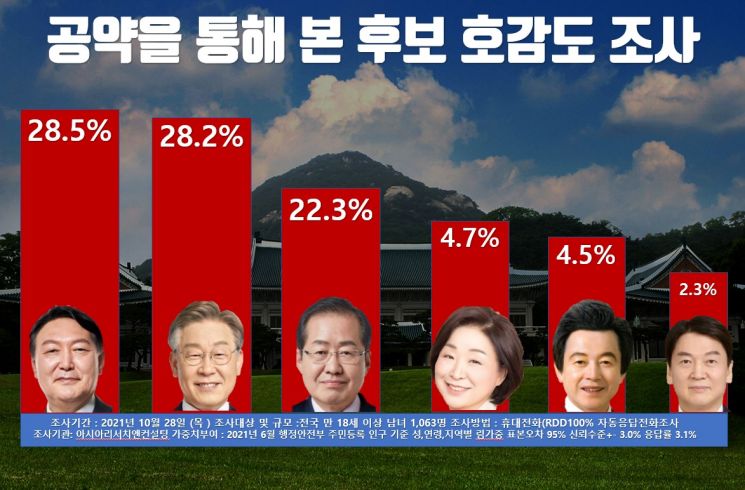 사진=허경영 페이스북