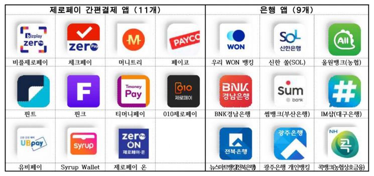  105억원 규모 강남사랑상품권 발행