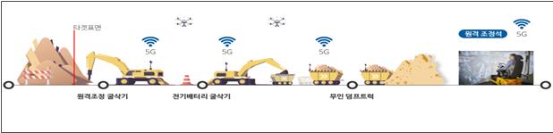 '건설자동화' 시범사업 세종서 시행…생산성 향상