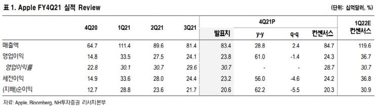 애플, 기대 못 미친 실적에 주가 '뚝'..."저가 매수 기회"