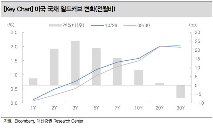 (제공=대신증권)
