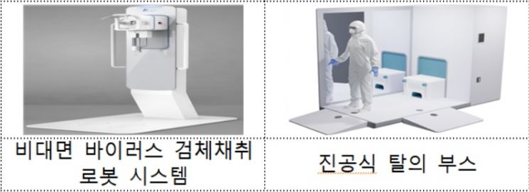 기술개발 목표 제품. [사진제공=중소벤처기업부]