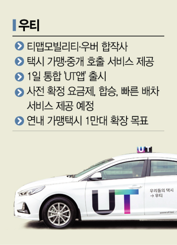 우버·티맵 합친 '우티' 출격…카카오 택시에 도전장